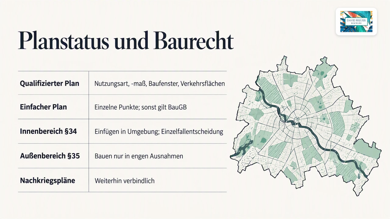 Qualifizierter Plan, einfacher Plan oder gar keiner — overview diagram